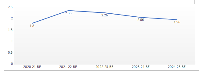 richa2024figure1.png