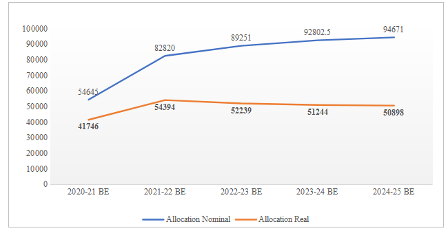 richa2024figure2.png