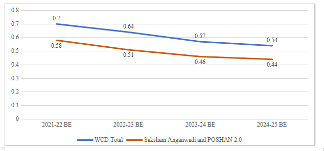 richa2024figure3.png